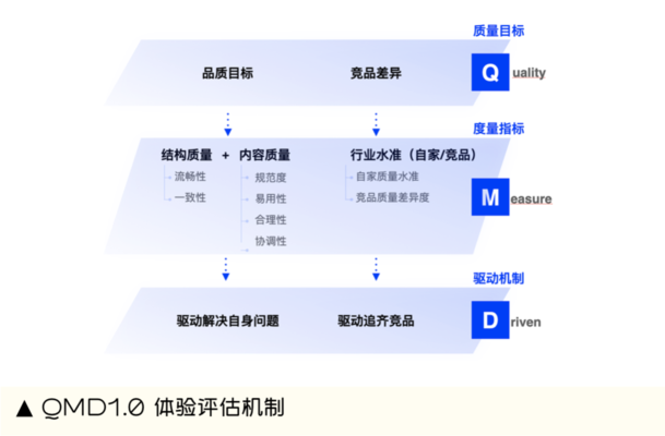 加固設(shè)計(jì)團(tuán)隊(duì)經(jīng)驗(yàn)評估標(biāo)準(zhǔn),加固設(shè)計(jì)團(tuán)隊(duì)經(jīng)驗(yàn)評估,多維度標(biāo)準(zhǔn) 行業(yè)新聞 第5張 加固設(shè)計(jì)團(tuán)隊(duì)經(jīng)驗(yàn)評估標(biāo)準(zhǔn),加固設(shè)計(jì)團(tuán)隊(duì)經(jīng)驗(yàn)評估,多維度標(biāo)準(zhǔn) 行業(yè)新聞 第5張