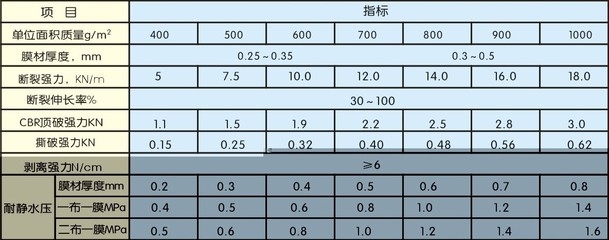 加固材料市場價格趨勢,加固材料市場價格走勢洞察 行業新聞 第4張 加固材料市場價格趨勢,加固材料市場價格走勢洞察 行業新聞 第4張