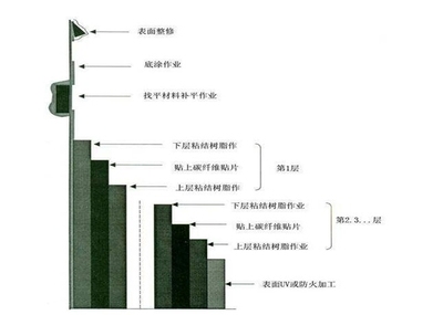 加固材料市場價格趨勢,加固材料市場價格走勢洞察 行業新聞 第3張 加固材料市場價格趨勢,加固材料市場價格走勢洞察 行業新聞 第3張