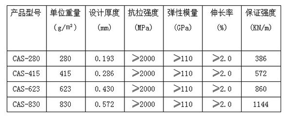 加固材料市場價格趨勢,加固材料市場價格走勢洞察 行業新聞 第6張 加固材料市場價格趨勢,加固材料市場價格走勢洞察 行業新聞 第6張