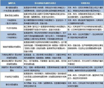 加固設計企業業績評定方法，加固設計企業業績評定方法之探索與 行業新聞 第4張