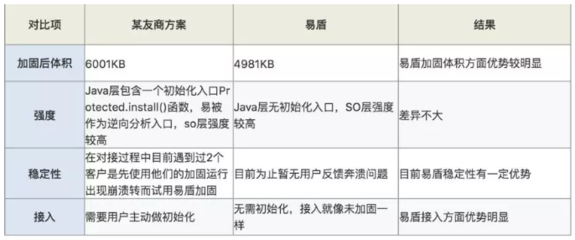加固資質核查時間安排 行業新聞 第4張