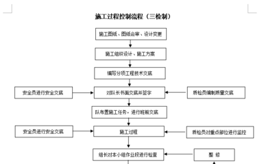 加固設計質量控制流程 行業新聞 第4張