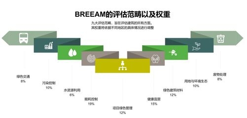 BREEAM認證的評分細則 行業新聞 第5張 BREEAM認證的評分細則 行業新聞 第5張
