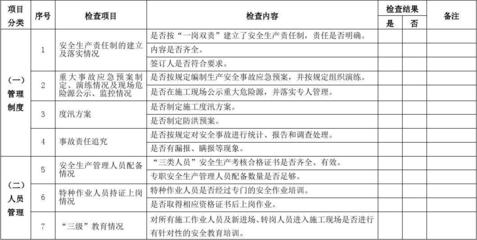 加固工程安全事故責任追究 行業新聞 第5張 加固工程安全事故責任追究 行業新聞 第5張