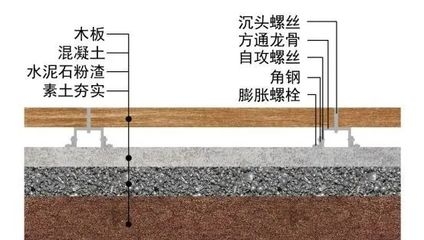 加固設(shè)計(jì)案例分析技巧 行業(yè)新聞 第2張 加固設(shè)計(jì)案例分析技巧 行業(yè)新聞 第2張
