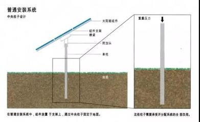 加固設(shè)計(jì)案例分析技巧 行業(yè)新聞 第5張 加固設(shè)計(jì)案例分析技巧 行業(yè)新聞 第5張