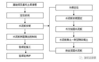 加固方案成本控制技巧 行業新聞 第6張 加固方案成本控制技巧 行業新聞 第6張