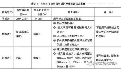 加固施工后質量檢測方法 行業新聞 第4張 加固施工后質量檢測方法 行業新聞 第4張