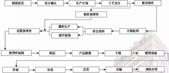 加固設計流程中的常見問題 行業新聞 第4張 加固設計流程中的常見問題 行業新聞 第4張
