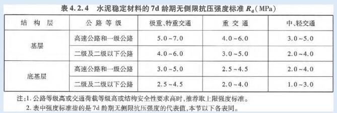 混凝土施工質量控制案例 行業新聞 第3張 混凝土施工質量控制案例 行業新聞 第3張