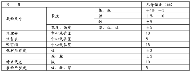 混凝土施工質量控制案例 行業新聞 第4張 混凝土施工質量控制案例 行業新聞 第4張