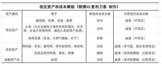 加速折舊法在不同行業(yè)的應(yīng)用案例 行業(yè)新聞 第5張