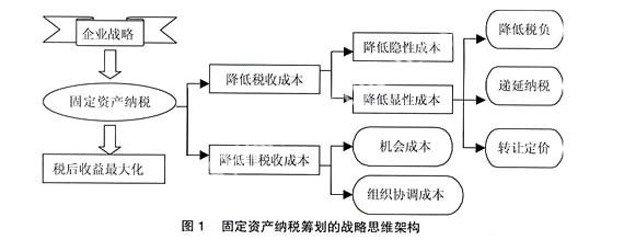 加速折舊法在不同行業(yè)的應(yīng)用案例 行業(yè)新聞 第6張