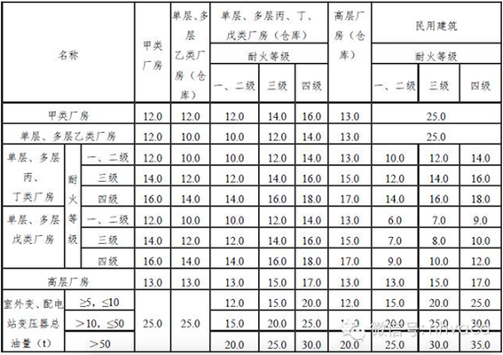 甲類廠房消防水池設計要點 行業新聞 第4張