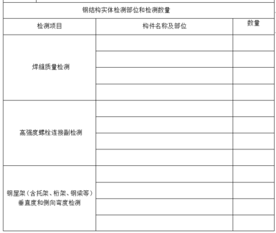 鋼結(jié)構(gòu)焊接質(zhì)量檢測(cè)技術(shù) 行業(yè)新聞 第4張