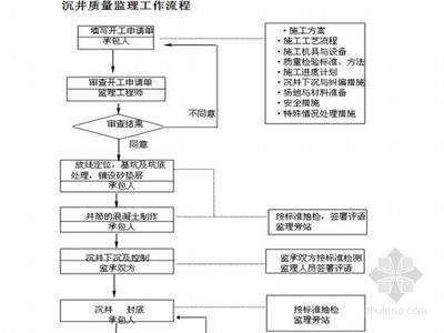 加固施工安全控制要點(diǎn) 行業(yè)新聞 第4張