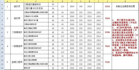 建筑安全員考試常見陷阱 行業新聞 第2張