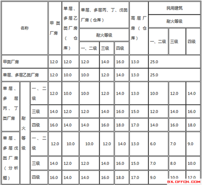 甲類廠房防火設計案例分析 行業新聞 第3張