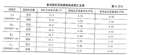 加固設計費用風險系數解析 行業新聞 第6張