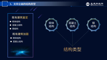 建筑加固設(shè)計師行業(yè)標(biāo)準(zhǔn)制定參與 行業(yè)新聞 第5張 建筑加固設(shè)計師行業(yè)標(biāo)準(zhǔn)制定參與 行業(yè)新聞 第5張