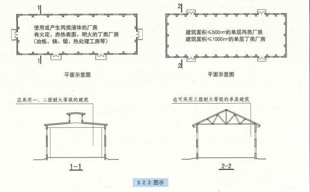 甲類廠房耐火材料選擇指南 行業(yè)新聞 第2張
