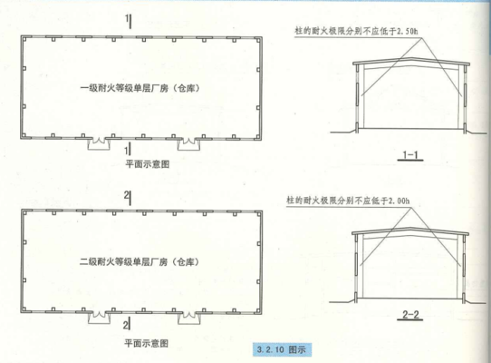 甲類廠房耐火材料選擇指南 行業(yè)新聞 第5張
