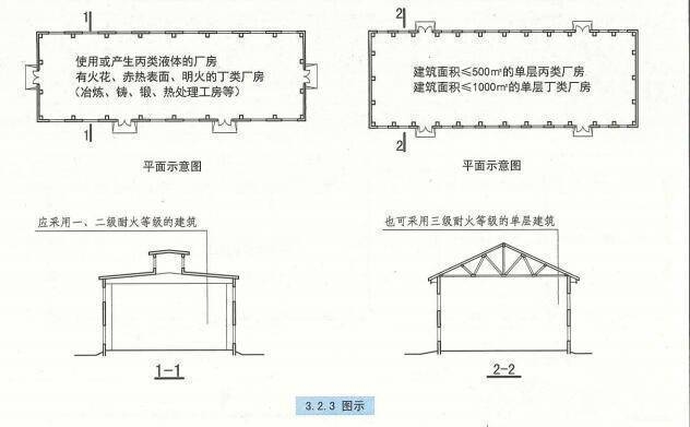 甲類廠房耐火材料選擇指南 行業(yè)新聞 第6張
