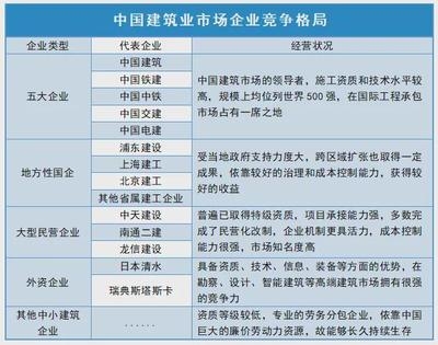建筑技術情報獲取途徑 行業新聞 第5張