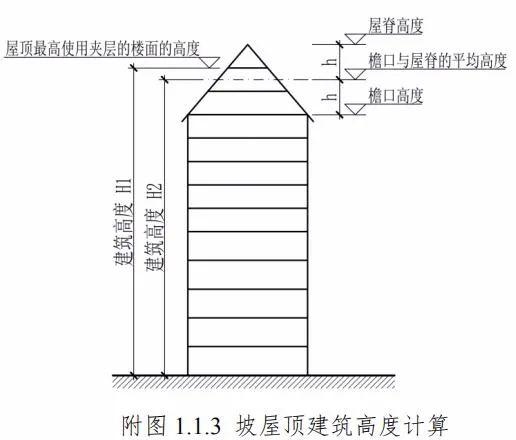 建筑技術情報獲取途徑 行業新聞 第6張