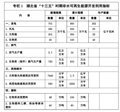 建筑技術情報獲取途徑 行業新聞 第4張