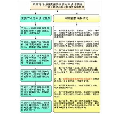 建筑技術情報獲取途徑 行業新聞 第2張
