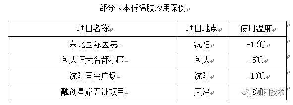 加固技術在不同氣候條件下的應用 行業新聞 第5張