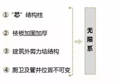 建筑加固技術(shù)的發(fā)展趨勢(shì) 行業(yè)新聞 第4張 建筑加固技術(shù)的發(fā)展趨勢(shì) 行業(yè)新聞 第4張