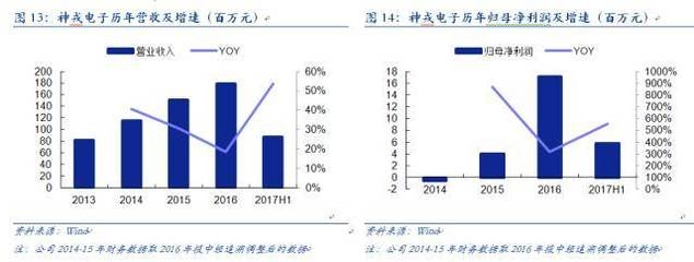 加固計算機市場競爭格局變化 行業新聞 第2張