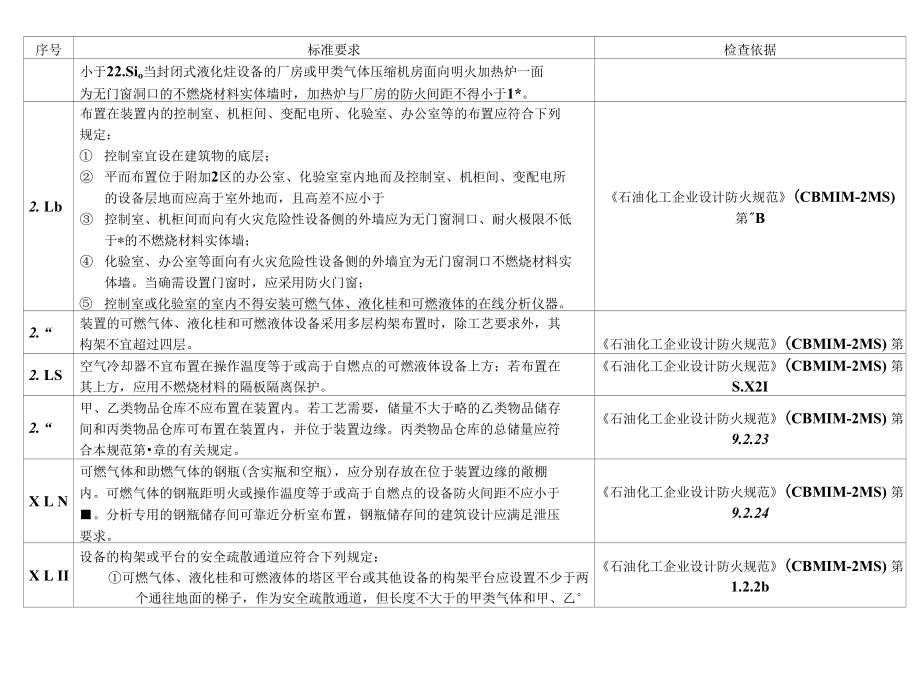 甲類廠房裝修材料環保認證查詢 行業新聞 第3張