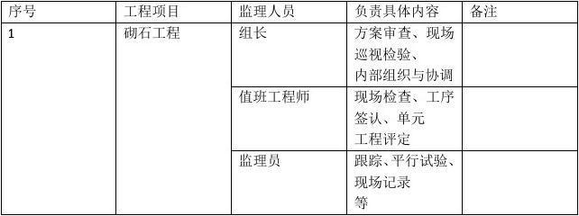 建筑加固工程監理職責 行業新聞 第2張 建筑加固工程監理職責 行業新聞 第2張
