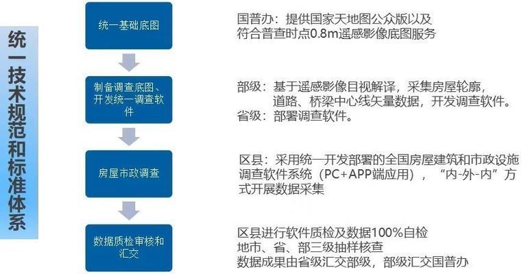 建筑加固數據采集技術進展 行業新聞 第2張