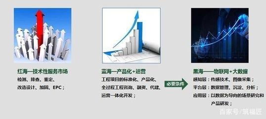 建筑加固數據采集技術進展 行業新聞 第5張