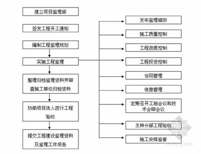 加固工程監理流程詳解 行業新聞 第4張