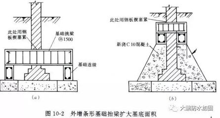 加固設計常見問題匯總 行業新聞 第6張 加固設計常見問題匯總 行業新聞 第6張