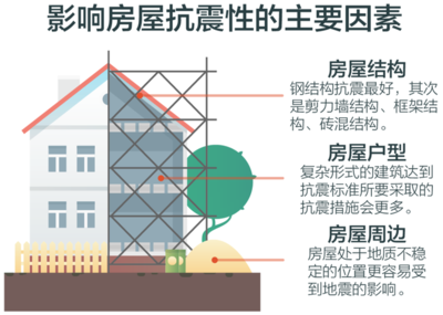 建筑抗震性能提升策略 行業新聞 第4張