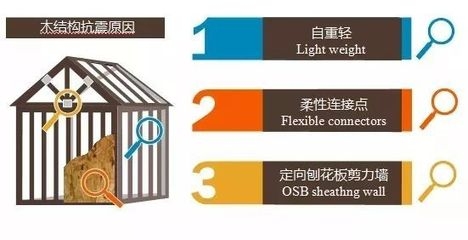 建筑抗震性能提升策略 行業新聞 第6張