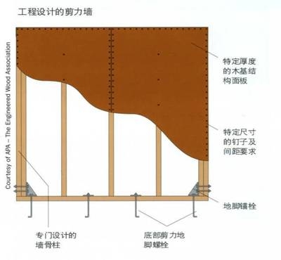 建筑抗震性能提升策略 行業新聞 第5張