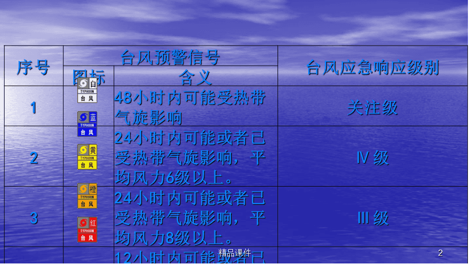 建筑安全培訓(xùn)考核新方法 行業(yè)新聞 第6張 建筑安全培訓(xùn)考核新方法 行業(yè)新聞 第6張