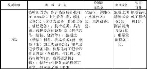 加固資質等級劃分的具體標準 行業新聞 第4張
