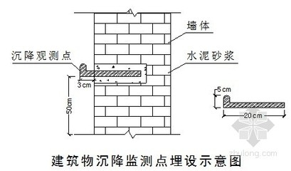 建筑沉降監測技術介紹 行業新聞 第4張