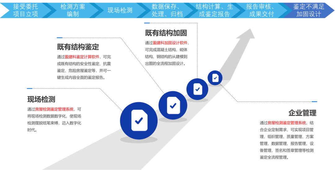 既有結構抗震鑒定流程詳解 行業新聞 第4張