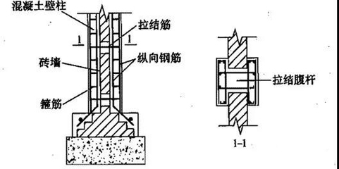 加固設計中鋼筋連接技術要點 行業新聞 第5張