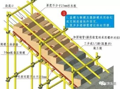 加固設計中鋼筋連接技術要點 行業新聞 第6張
